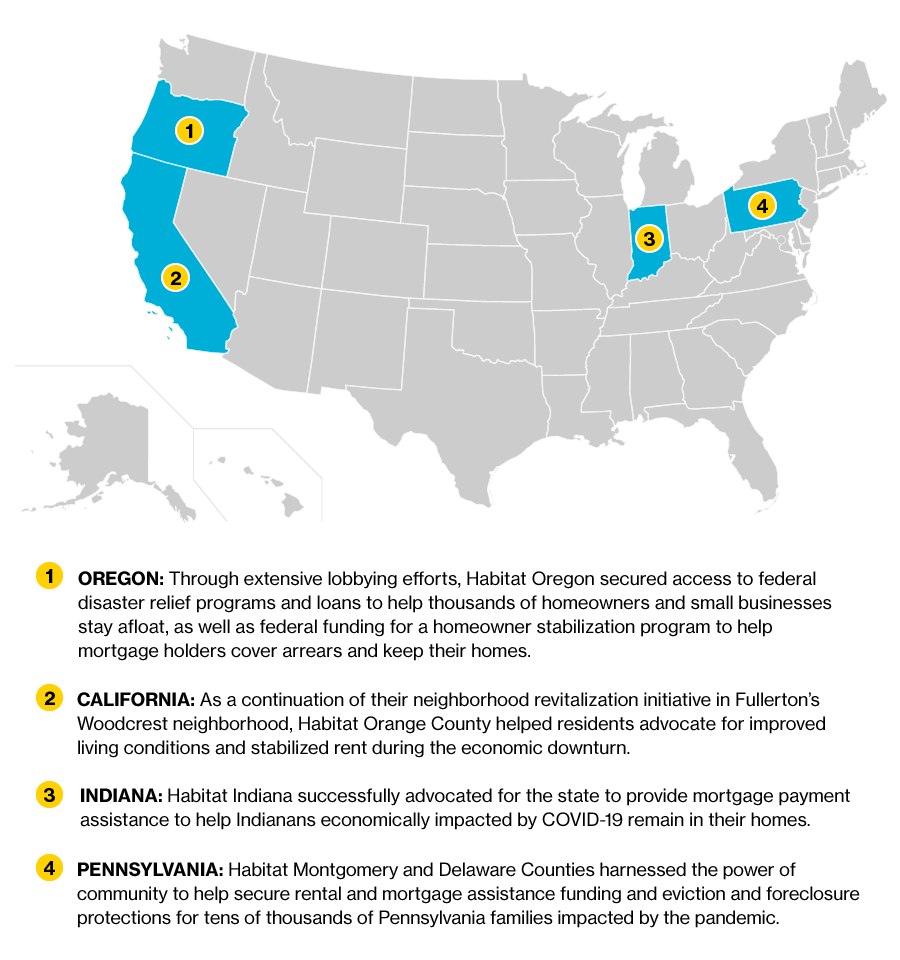 Map of the U.S. indicating four states where an advocacy success occured. Map text reads:  "Oregon: Through extensive lobbying efforts, Habitat Oregon secured access to federal disaster relief programs and loans to help thousands of homeowners and small businesses in Oregon stay afloat, as well as federal funding for a homeowner stabilization program to help mortgage holders cover arrears and keep their homes. California: As a continuation of their neighborhood revitalization initiative in Fullerton’s Woodcrest neighborhood, Habitat Orange County helped residents advocate for improved living conditions and stabilized rent during the economic downturn. Indiana: Habitat Indiana successfully advocated for the state to provide mortgage payment assistance to help Indianans economically impacted by COVID-19 remain in their homes. Pennsylvania: Habitat Montgomery and Delaware Counties harnessed the power of community to help secure rental and mortgage assistance funding and eviction and foreclosure protections for tens of thousands of Pennsylvania families impacted by the pandemic."