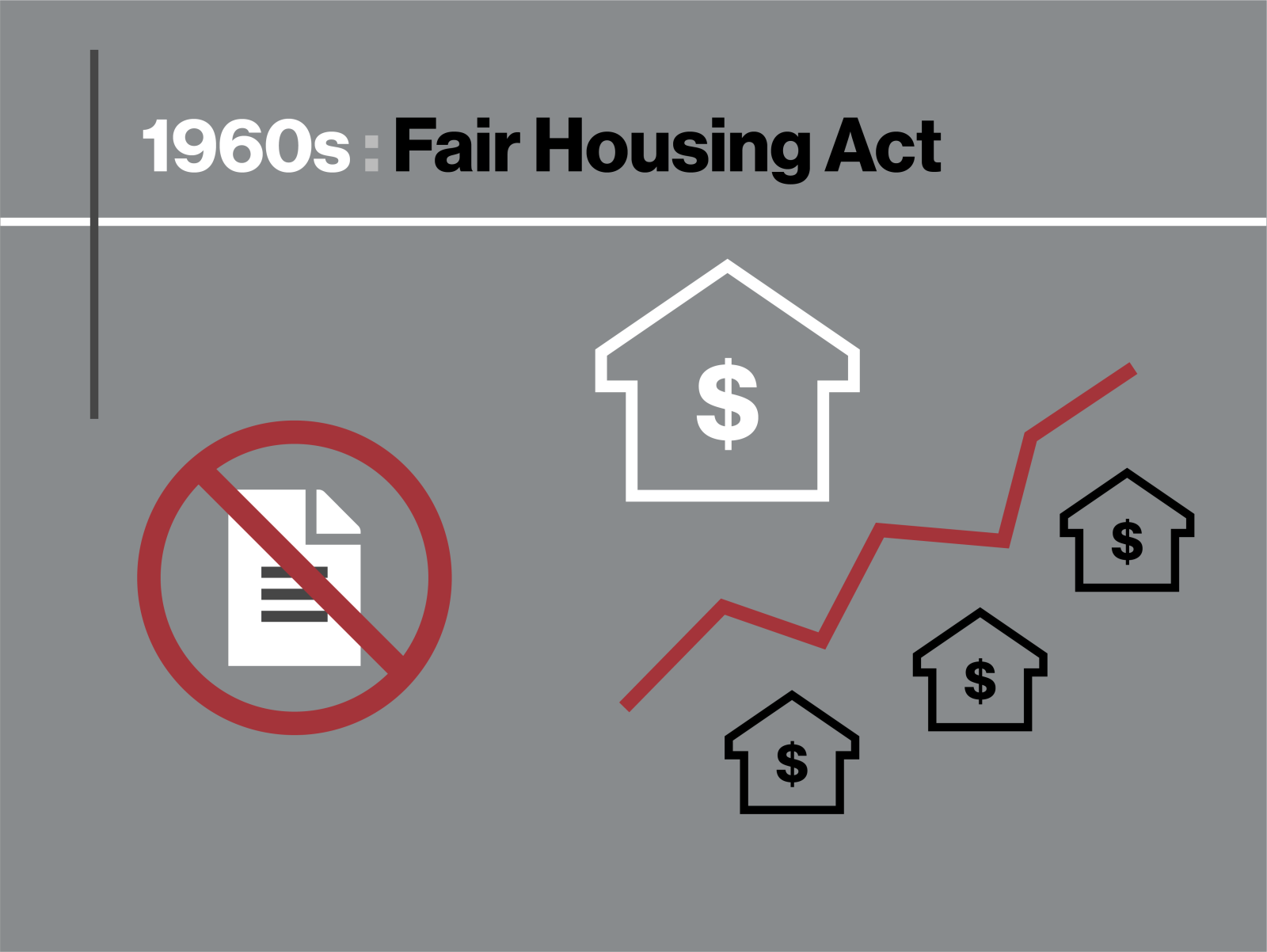 1960s Fair Housing Act. Paper surrounded by a red circle with a slash through it. White outlined house with a $. Red positive trend line and three black outlined houses with $'s inside the houses. 