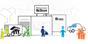 Stylized illustration of people donating, shopping and working at a Habitat ReStore.