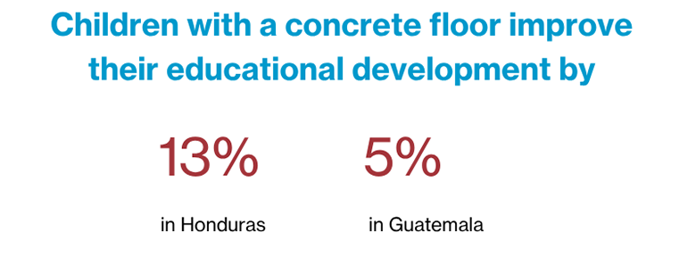 Children with a concrete floor improve their educational development