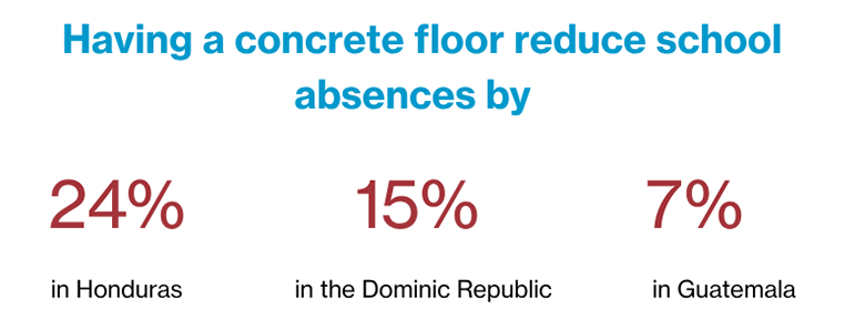 Having a concrete floor reduce school absences