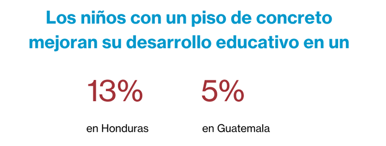 Los niños con un piso de concreto mejoran su desarrollo educativo